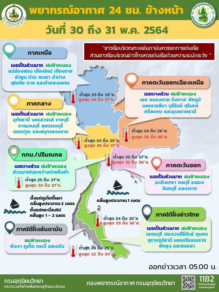 สภาพอากาศวันนี้ ทั่วไทยมีฝนฟ้าคะนองบางพื้นที่ 