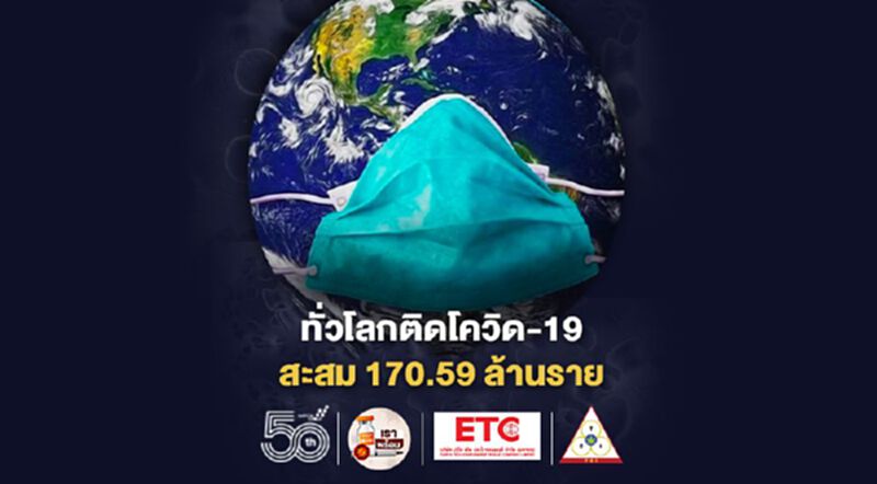 ยอดโควิดทั่วโลก 30 พ.ค.64 ติดเชื้อเพิ่ม 472,967 ราย เสียชีวิตเพิ่ม 10,239 ราย ยอดโควิดทั่วโลก 30 พ.ค.64 ติดเชื้อเพิ่ม 472,967 ราย เสียชีวิตเพิ่ม 10,239 ราย