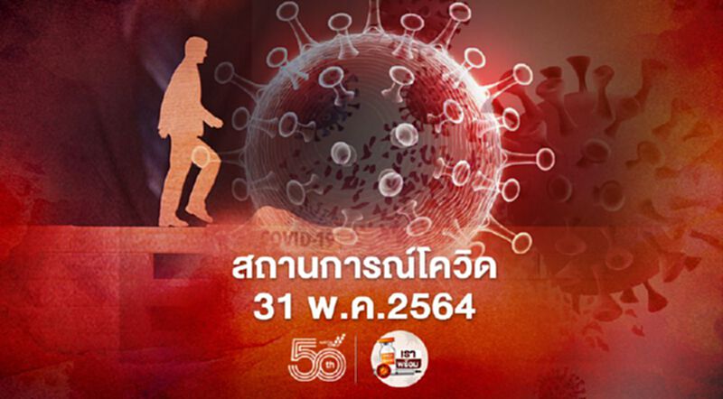 รวมข่าว "โควิด-19" วันที่ 31 พ.ค.64 แบบอัพเดทล่าสุด รวมข่าว "โควิด-19" วันที่ 31 พ.ค.64 แบบอัพเดทล่าสุด