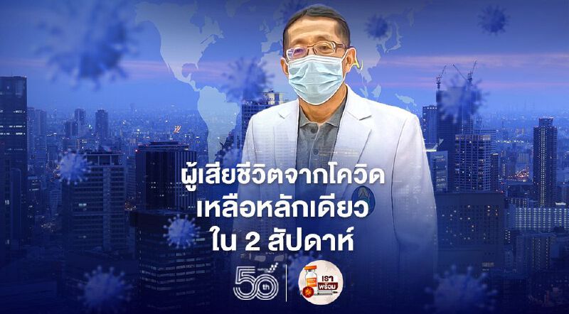 ตายจากโควิดเหลือเลขหลักเดียวใน 2 สัปดาห์ "หมอนิธิพัฒน์" ชี้ต้องอุดช่องโหว่ตามชายแดน