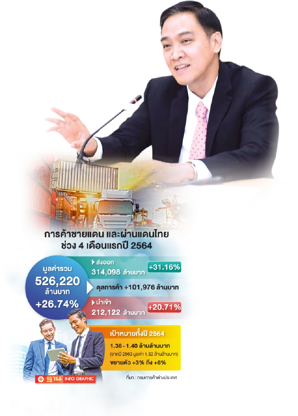 ดันค้าชายแดนเชิงรุก ลุ้นฝ่าวิกฤติโควิด สู่เป้า 1.4 ล้านล้าน