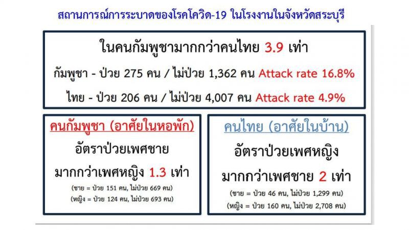 ศบค.ขีดเส้น โรงงานขนาดใหญ่ ต้องทำแบบประเมินตนเอง ภายใน 15 มิ.ย.นี้ 