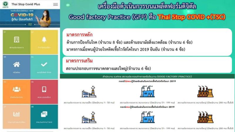 ศบค.ขีดเส้น โรงงานขนาดใหญ่ ต้องทำแบบประเมินตนเอง ภายใน 15 มิ.ย.นี้ 
