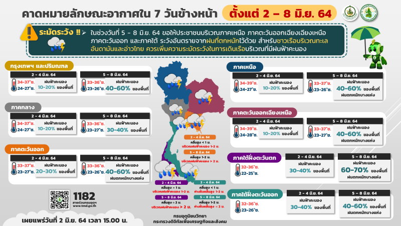 กรมอุตุฯเตือน 5-8 มิ.ย.ไทยฝนเพิ่ม -ฝนตกหนักบางแห่ง