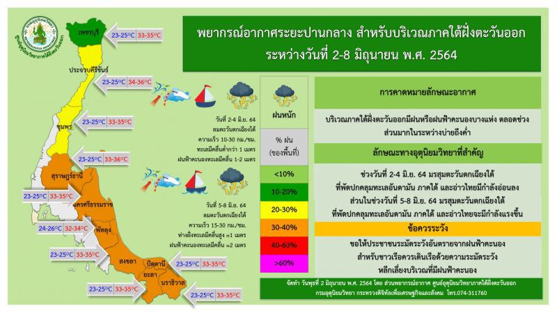 พยากรณ์อากาศวันนี้ - 8 มิ.ย 64 ภาคใต้ฝั่งตะวันออก 