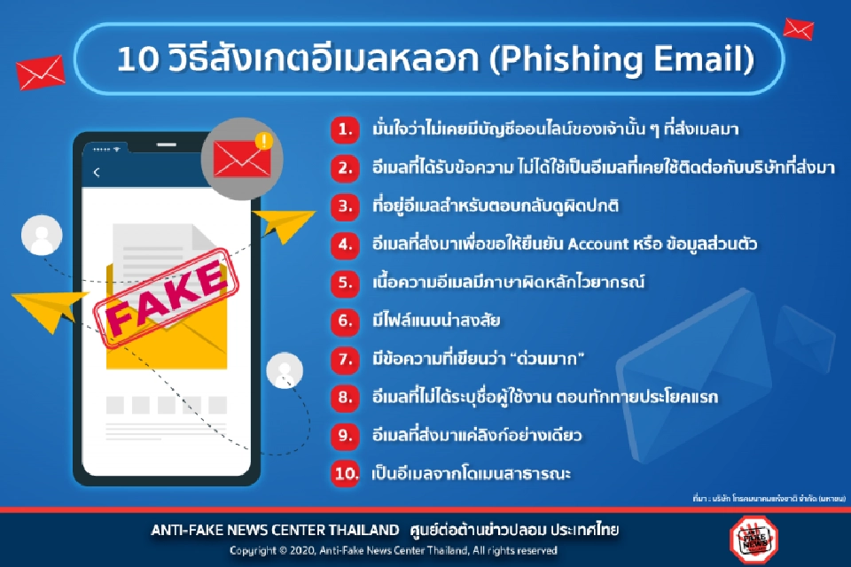 10 วิธีสังเกตอีเมลหลอก (Phishing Email)