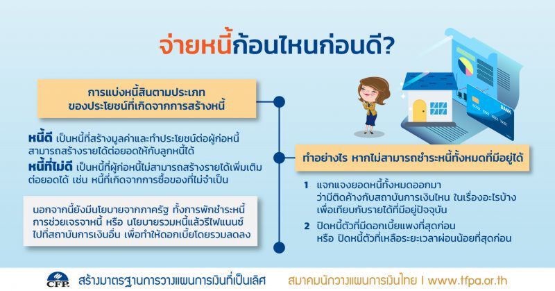 จ่ายหนี้ก้อนไหนก่อนดี?