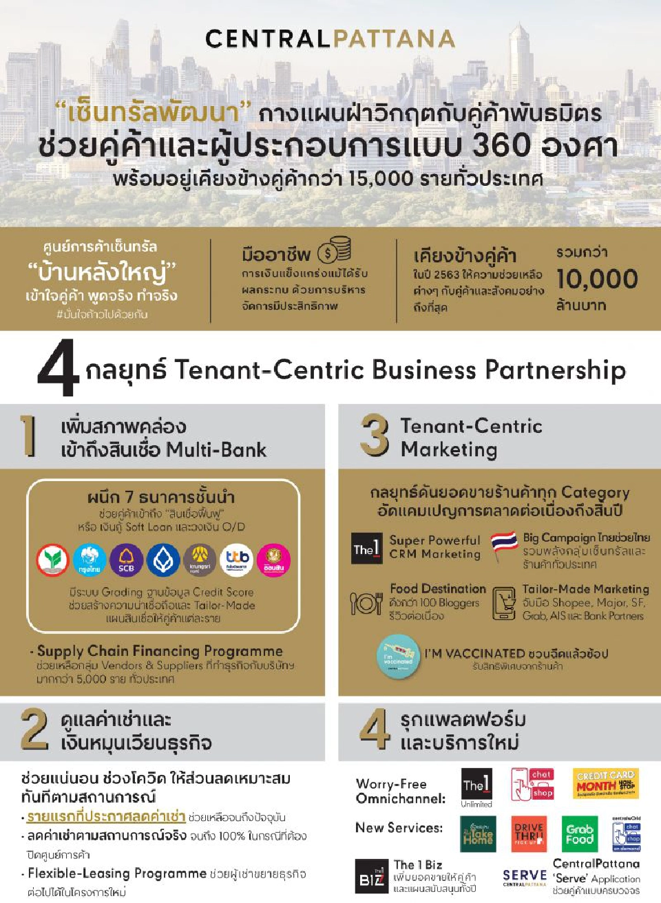 "เซ็นทรัลพัฒนา"ผนึก 7 แบงค์ออกโปรแกรมสินเชื่อฟื้นฟู ช่วยคู่ค้า 