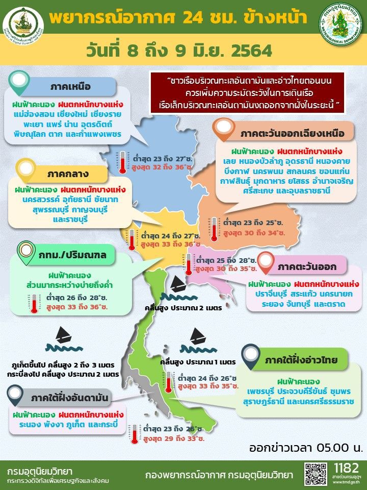 สภาพอากาศวันนี้  มีฝนฟ้าคะนองกระจาย ตกหนักบางแห่ง บริเวณภาคเหนือ อีสาน ตะวันออก และใต้ฝั่งตะวันตก