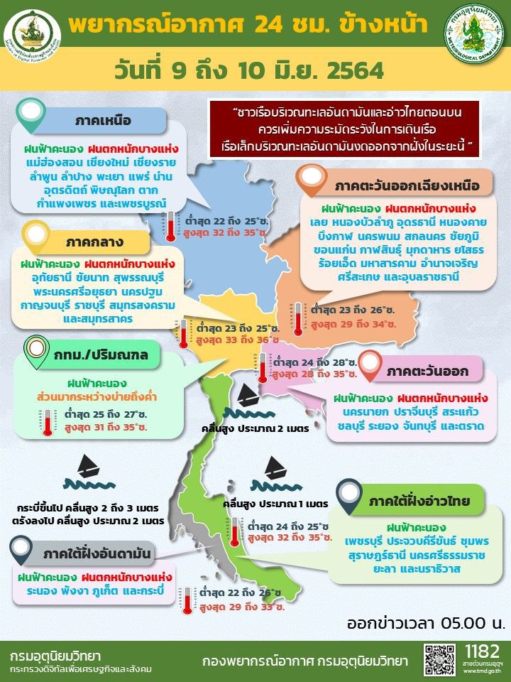 สภาพอากาศวันนี้ มีฝนฟ้าคะนองกระจาย ตกหนักบางแห่ง