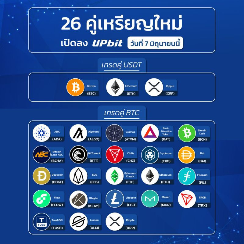 เปิดเทรดคู่เหรียญ BTC และ USDTเจ้าแรกในไทย