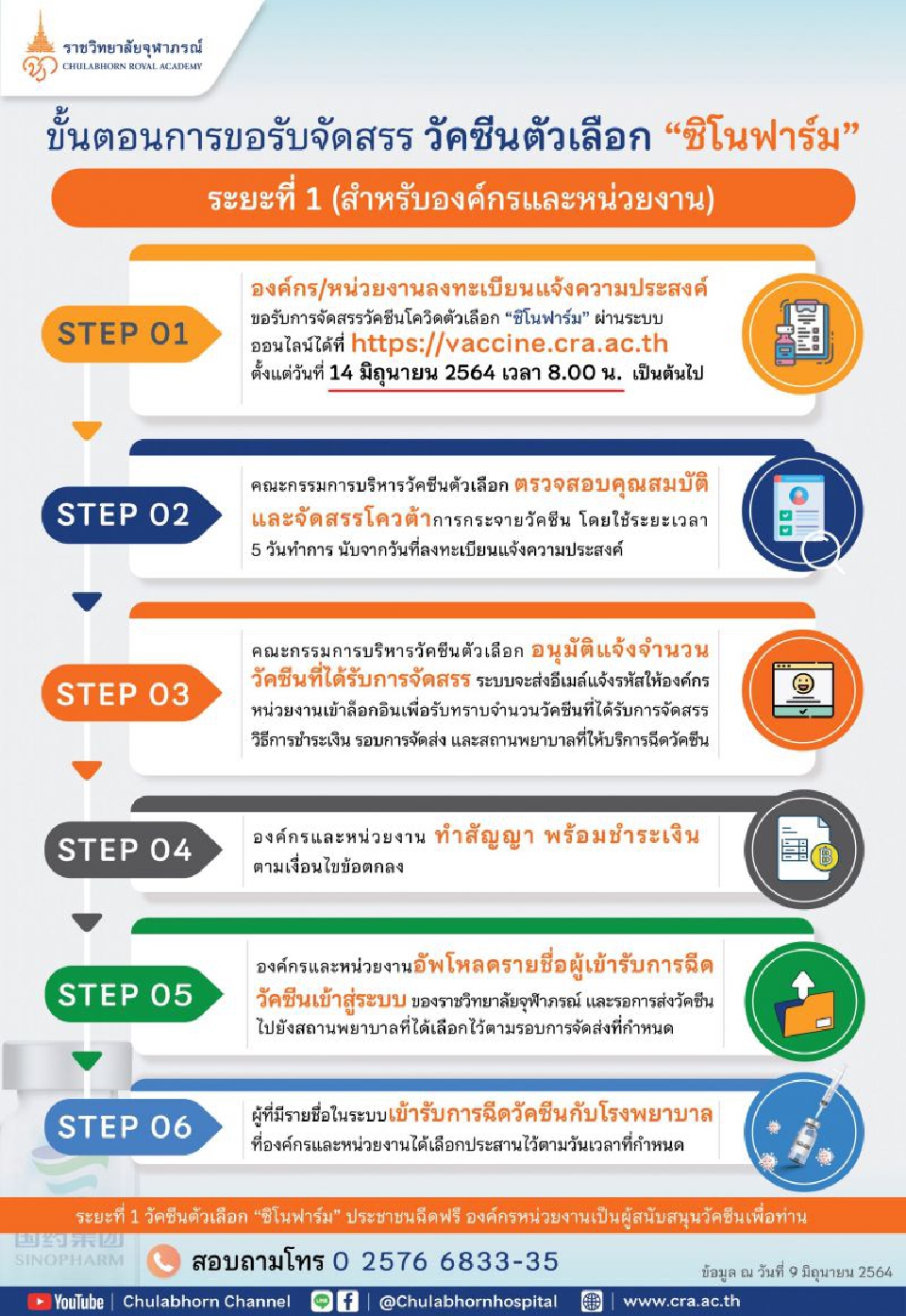 picture จองวัคซีน Sinopharm ราชวิทยาลัยจุฬาลงกรณ์ https www thansettakij com content covid 19 483319