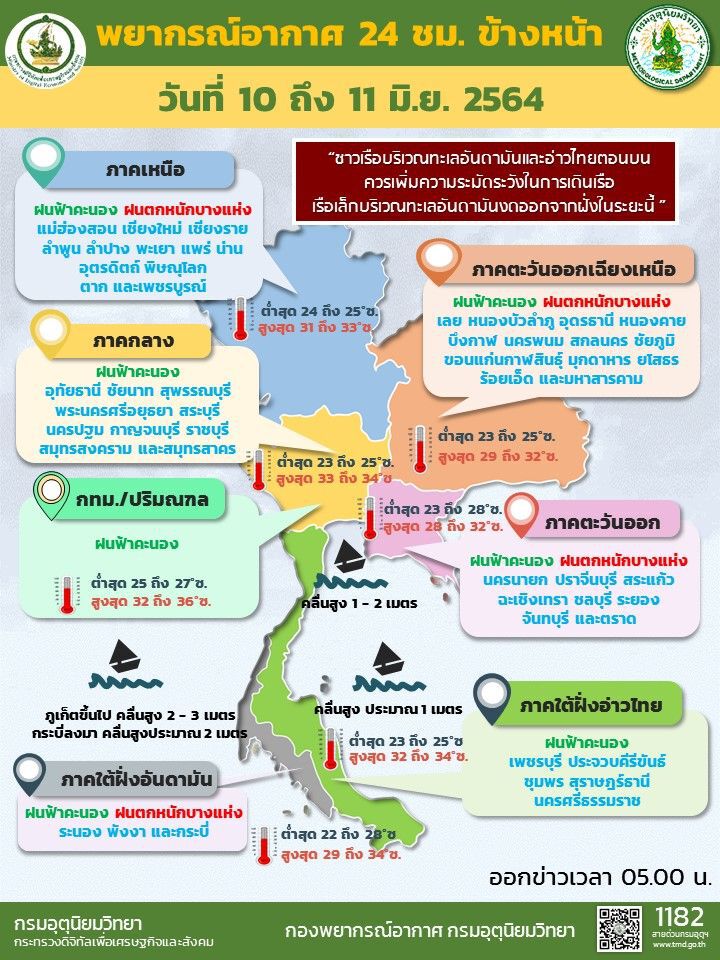 สภาพอากาศวันนี้ ทั่วไทยมีฝนฟ้าคะนอง กทม.ฝนร้อยละ 60 ของพื้นที่