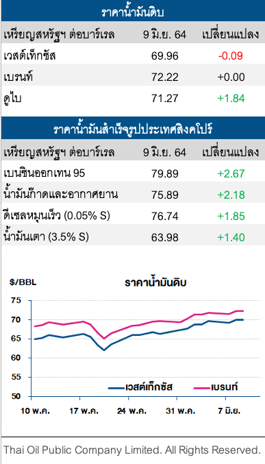 ราคาน้ำมันดิบคงตัว หลังสต็อกเบนซินสหรัฐพุ่ง
