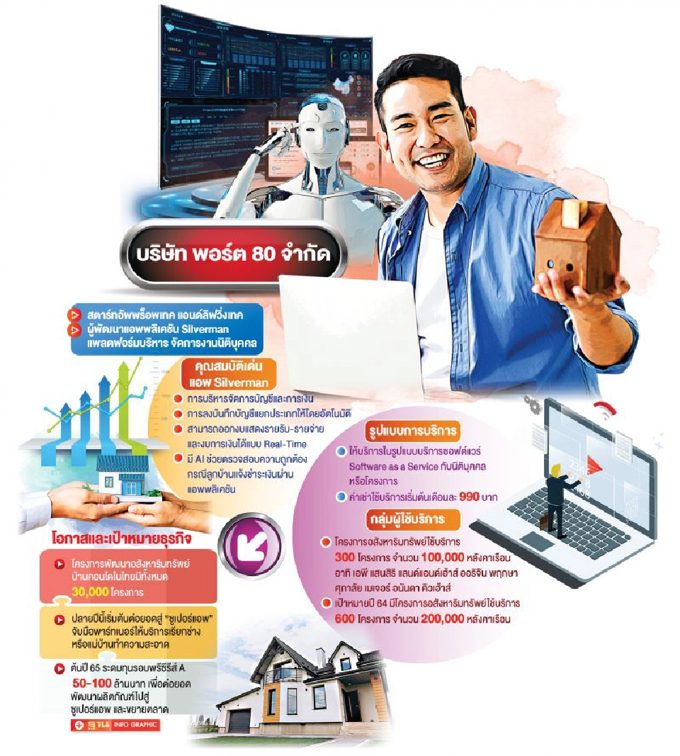 ส่งแอพ Silverman แก้ปัญหา บริหารนิติบุคคล600โครงการ