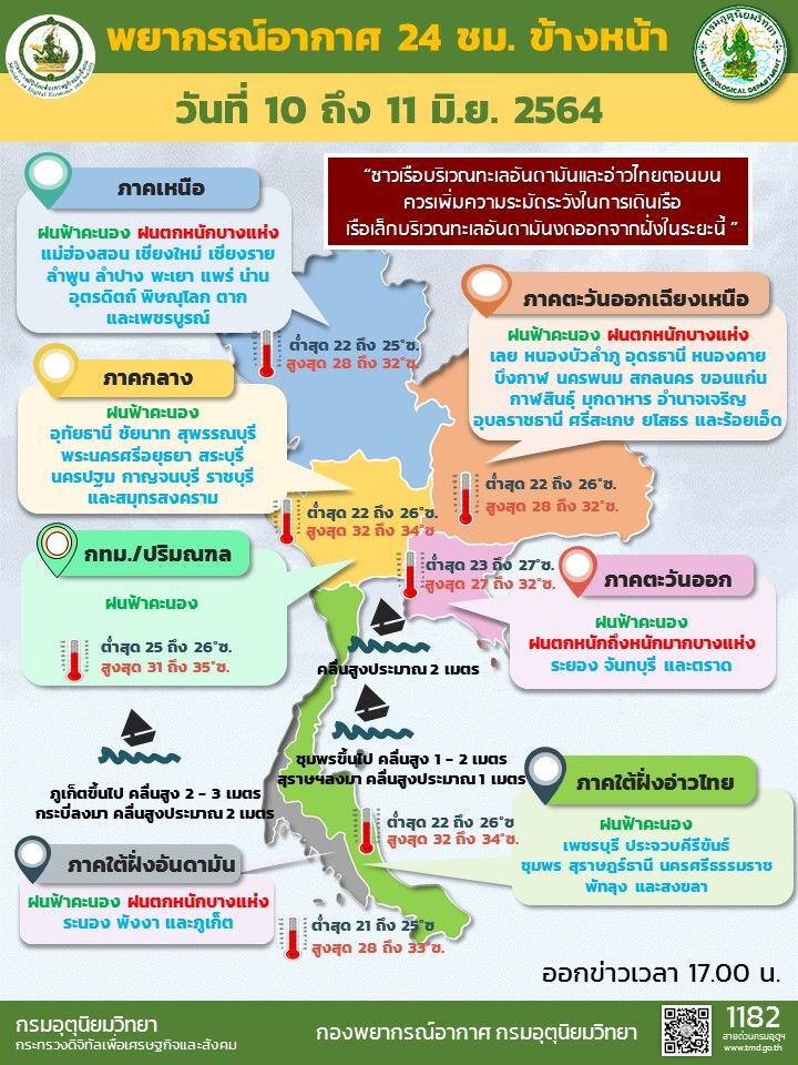 "พยากรณ์อากาศวันนี้" - 11 มิ.ย. "กรมอุตุนิยมวิทยา"