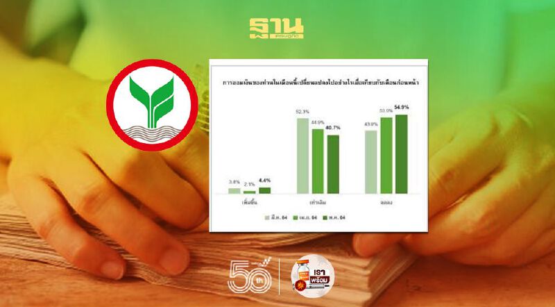กสิกรไทยเผยระดับเงินออมครัวเรือนพ.ค.ลดลง 54.9% กสิกรไทยเผยระดับเงินออมครัวเรือนพ.ค.ลดลง 54.9%