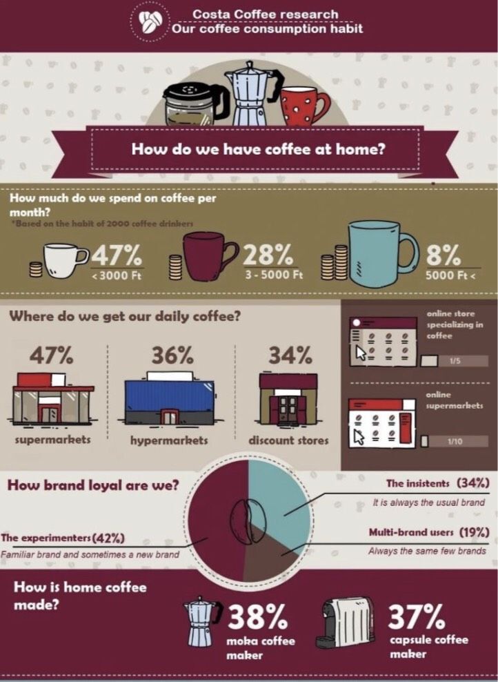 โอกาสทองกาแฟไทย  ในฮังการีแนะชูอัตลักษณ์