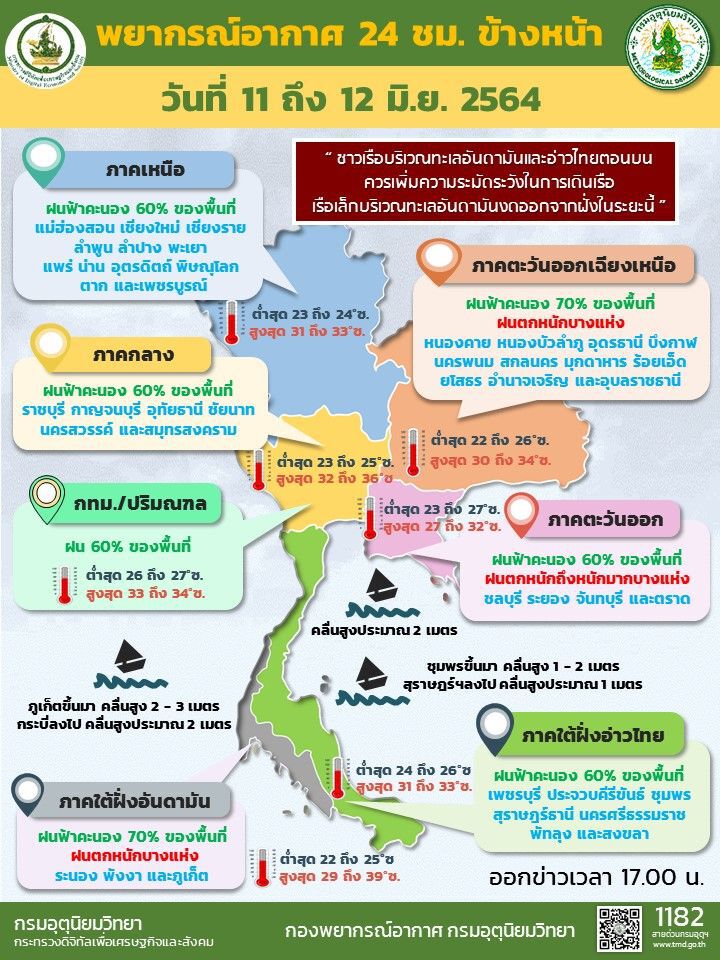 "อากาศวันนี้" -พรุ่งนี้ "กรมอุตุฯ"เตือนฝนถล่ม อีสาน -ตะวันออก-ใต้ 