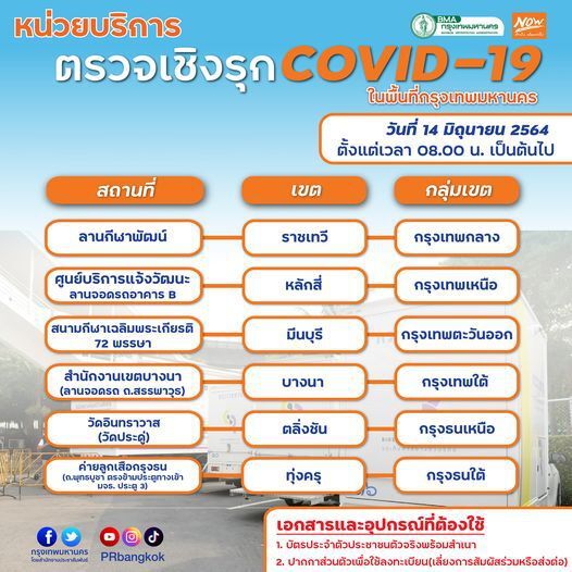 จุดตรวจโควิดเชิงรุกฟรี ประจำวันที่ 14 มิถุนายน 2564 