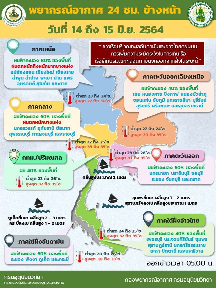 สภาพอากาศวันนี้ ภาคเหนือ-ภาคเหนือและกลาง มีฝนตกหนักบางแห่ง