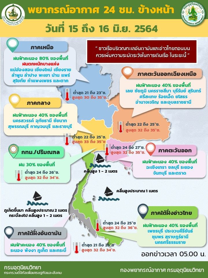 สภาพอากาศวันนี้ ทั่วไทยยังมีฝน ภาคเหนือตกหนักบางแห่ง