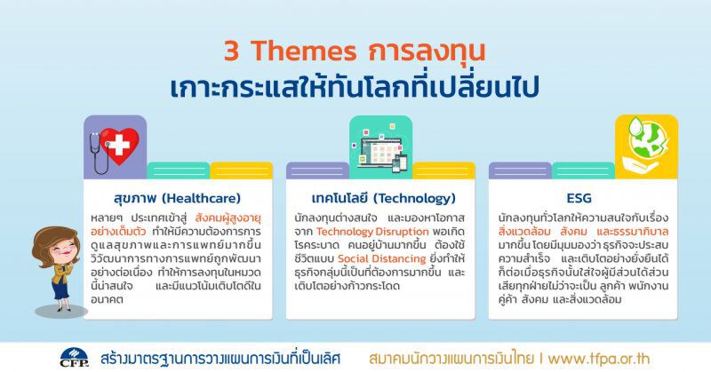 3 Themes การลงทุนเกาะกระแสให้ทันโลกที่เปลี่ยนไป