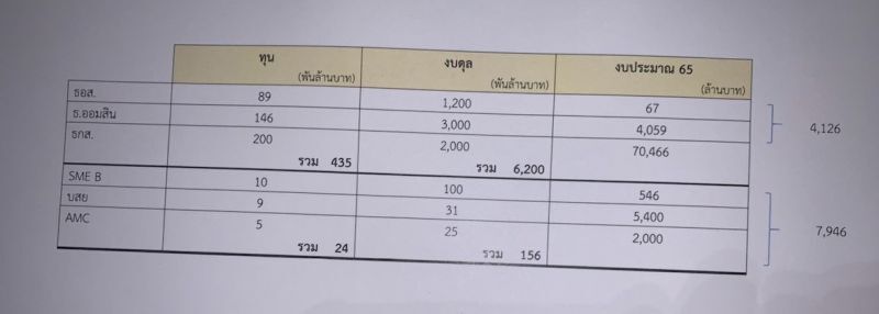 ดร.พิสิฐ ติงจัดสรรงบลงแบงก์รัฐ ไม่คำนึงถึงการฟื้นฟู ศก.ยุคโควิด