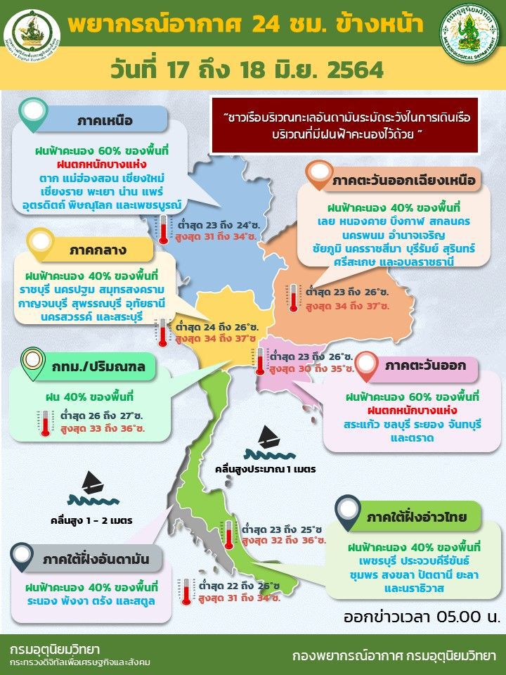 สภาพอากาศวันนี้ ทั่วไทยมีฝนฟ้าคะนองและตกหนักบางแห่ง