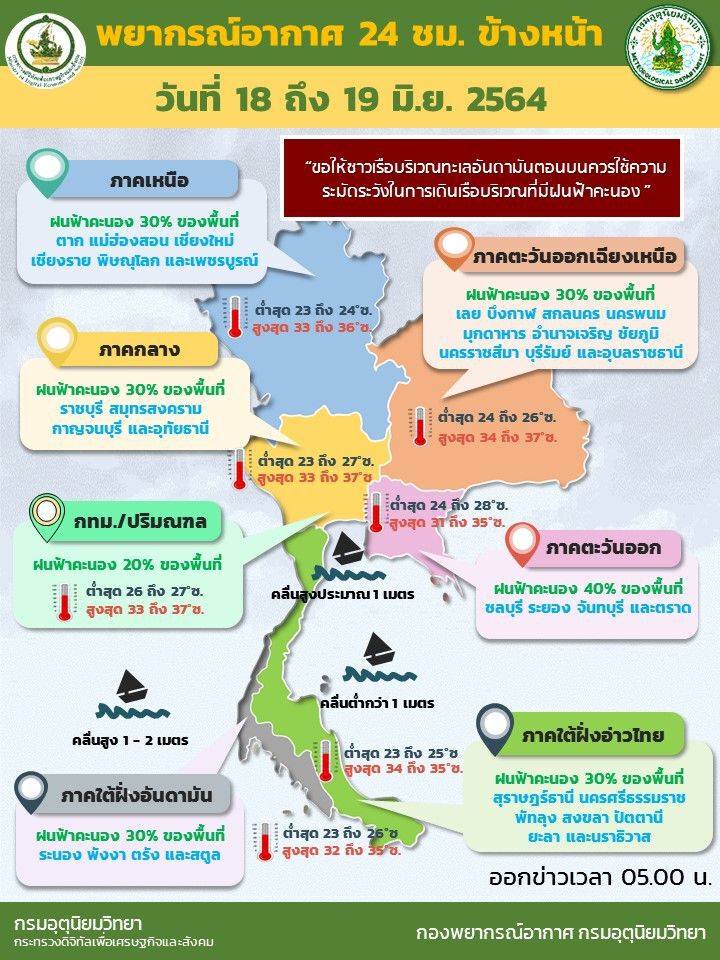 สภาพอากาศวันนี้ ทั่วไทยมีฝนฟ้าคะนอง กทม.ฝนร้อยละ 20 ของพื้นที่