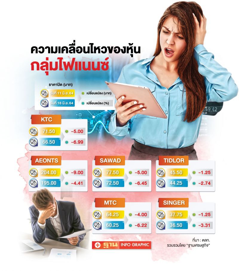 ติง!กดเพดานดอกเบี้ยผลักรายย่อยกู้นอกระบบ