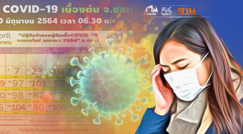 จังหวัดชลบุรี วันนี้ 20 มิ.ย .พบผู้ติดเชื้อโควิดรายใหม่ 175 ราย จังหวัดชลบุรี วันนี้ 20 มิ.ย .พบผู้ติดเชื้อโควิดรายใหม่ 175 ราย