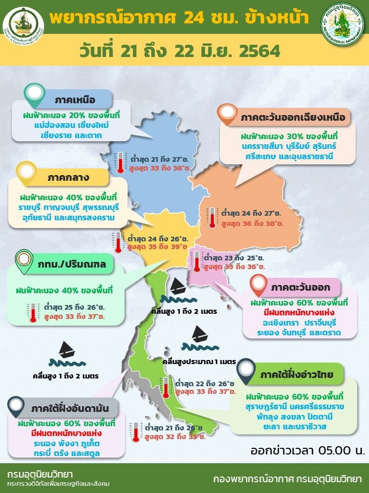 สภาพอากาศวันนี้ มีฝนเพิ่มขึ้น ภาคตะวันออกและใต้ ฝนตกหนักบางแห่ง