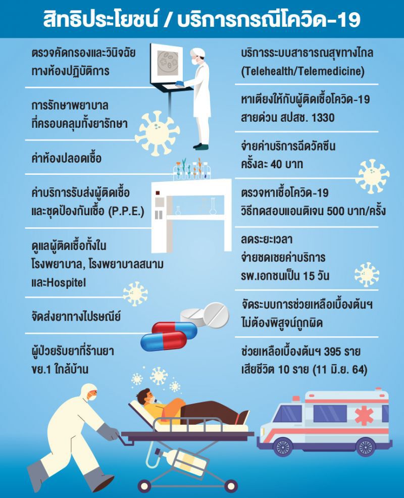 “กองทุนบัตรทอง