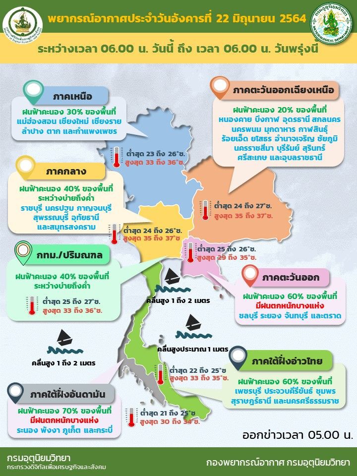 สภาพอากาศวันนี้ ภาคตะวันออกและใต้ฝั่งตะวันตก มีฝนตกหนักบางแห่ง