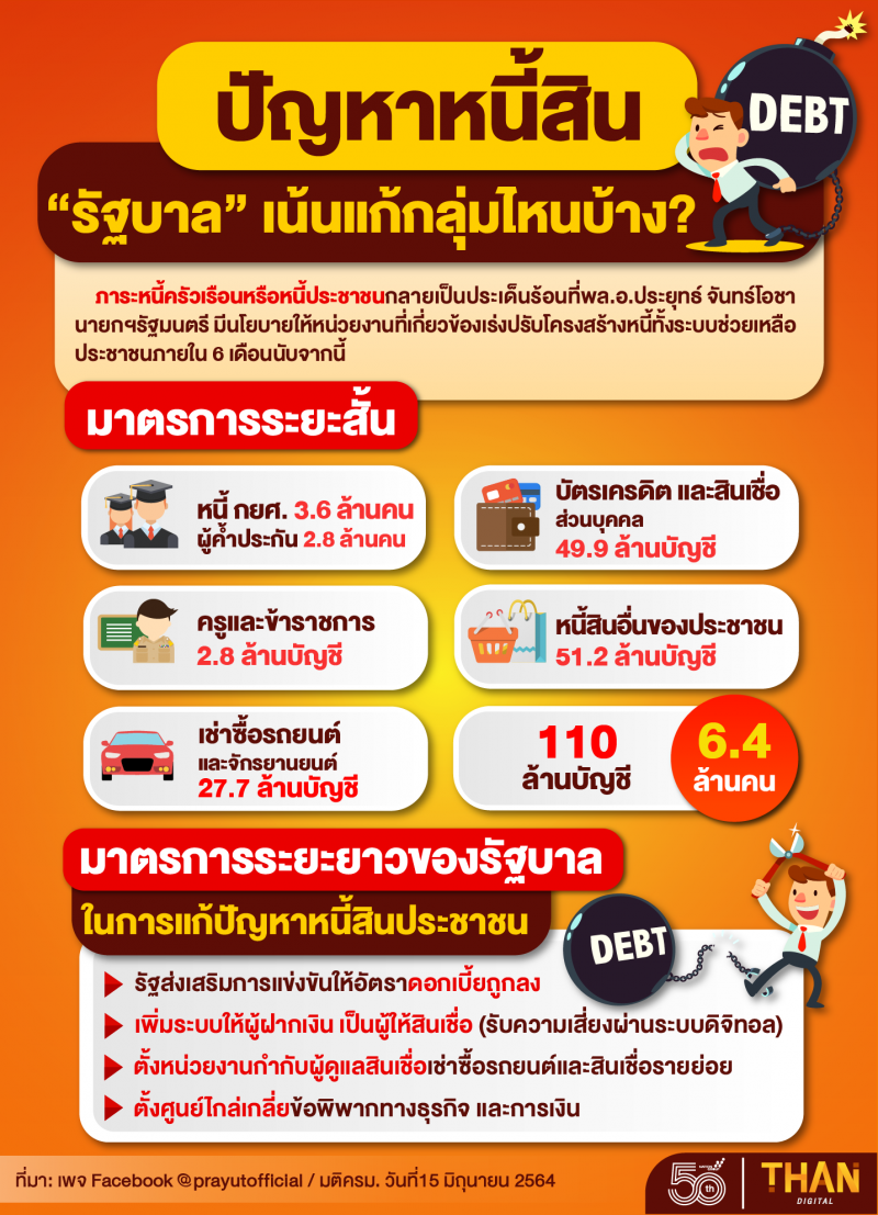 ปัญหาหนี้สิน "รัฐบาล" เน้นแก้กลุ่มไหนบ้าง?