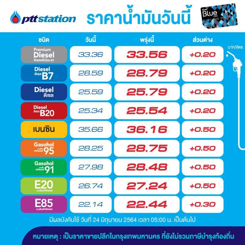 ปตท.ปรับขึ้นราคาน้ำมัน