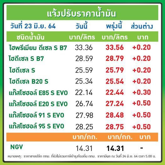 ราคาน้ำมันจากบางจาก 