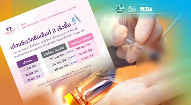 โรงพยาบาลนมะรักษ์ ออกประกาศเลื่อนฉีดวัคซีนโควิดเข็ม 2 เร็วขึ้น โรงพยาบาลนมะรักษ์ ออกประกาศเลื่อนฉีดวัคซีนโควิดเข็ม 2 เร็วขึ้น
