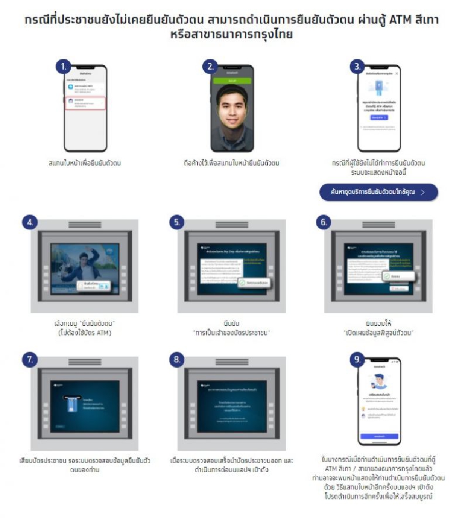 images ยืนยันตัวตนคนละครึ่งเฟส 3 ผ่านตู้ Atm https www thansettakij com content rescue measures 485395