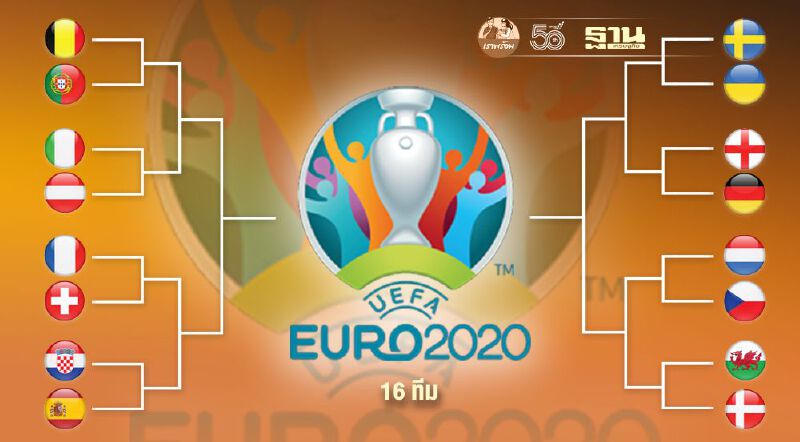 "ผลบอลยูโร2020” อิตาลี ควง เดนมาร์ก เข้ารอบ 8 ทีมสุดท้าย เขี่ย ออสเตรีย-เวลส์ ตกรอบ