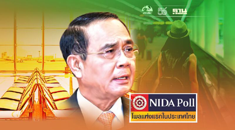 “เปิดประเทศ 120 วัน” นิด้าโพลชี้ประชาชนส่วนใหญ่ไม่เชื่อนายกฯจะทำได้ “เปิดประเทศ 120 วัน” นิด้าโพลชี้ประชาชนส่วนใหญ่ไม่เชื่อนายกฯจะทำได้