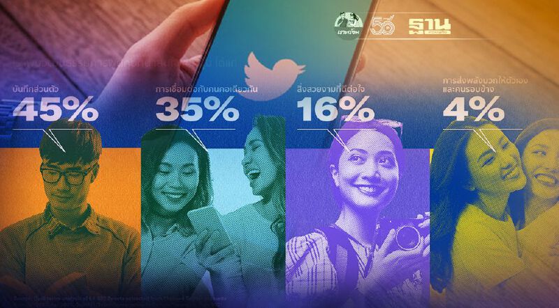 คนไทยคุยอะไรกันบนทวิตเตอร์