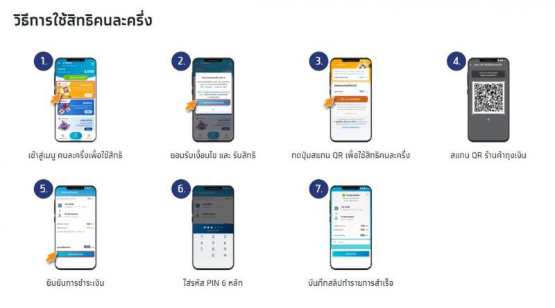 วิธีใช้สิทธิคนละครึ่งเฟส 3