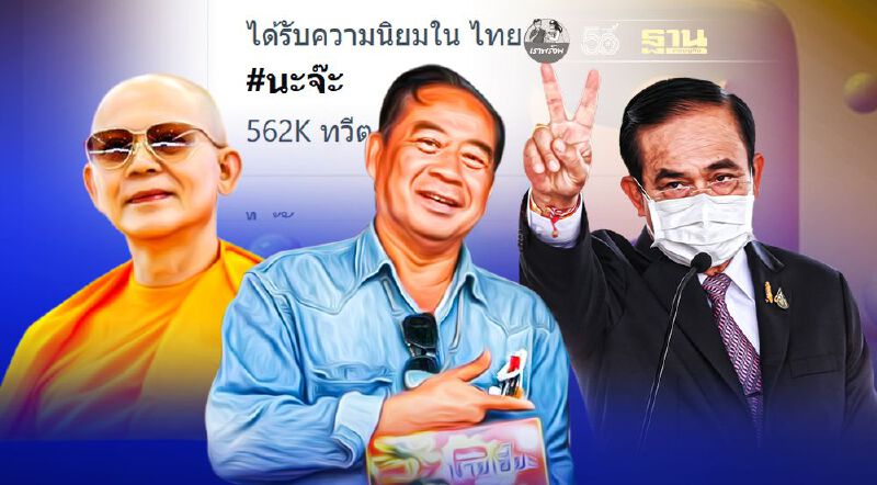 #นะจ๊ะ พุ่งติดที่1ทวิตเตอร์  วลีฮิตจาก“ธัมมชโย-คำรณ”ถึง “บิ๊กตู่”