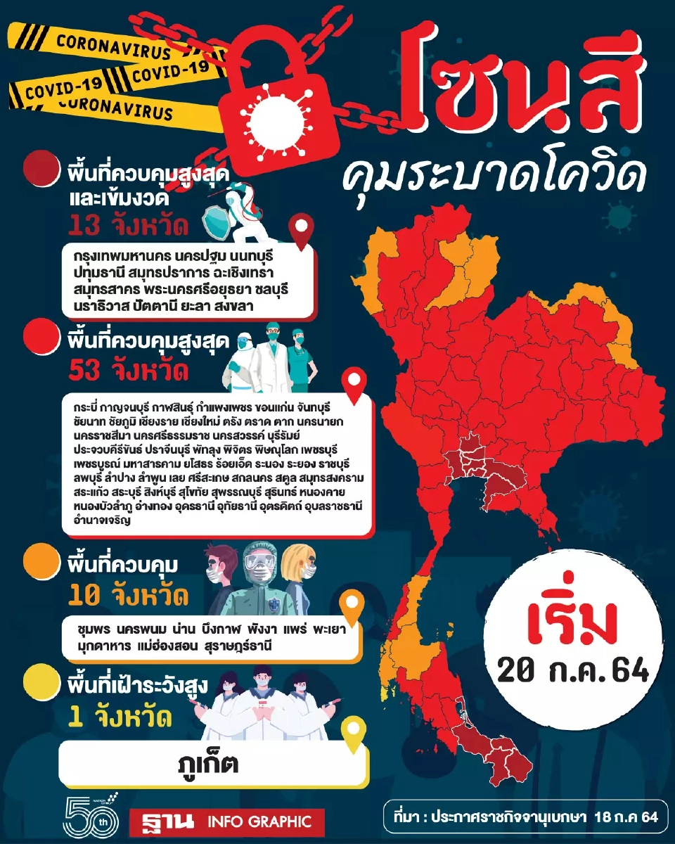 พื้นที่สีแดงเข้ม+โซนสีคุมระบาดโควิด