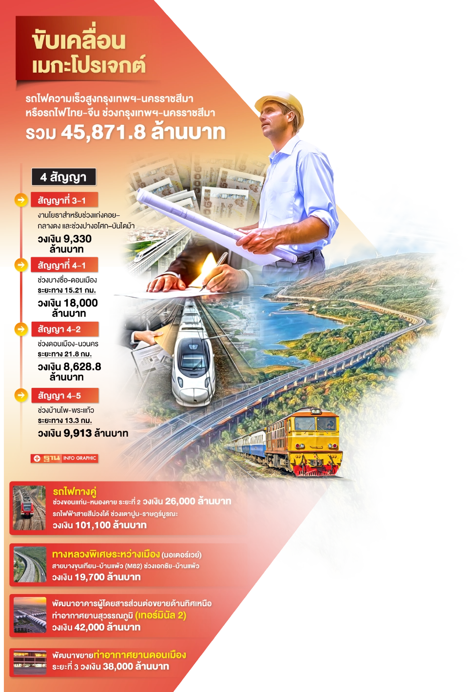 เข็น 6 บิ๊กโปรเจกต์ ลงทุน 2.7แสนล. ปูพรมประมูล-เร่งปิดจ๊อบ งบปี 64