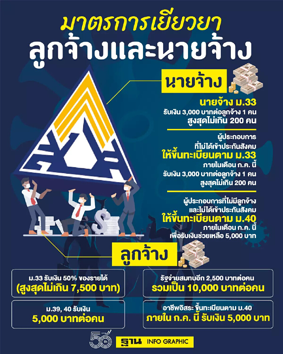 สร ปช à¸