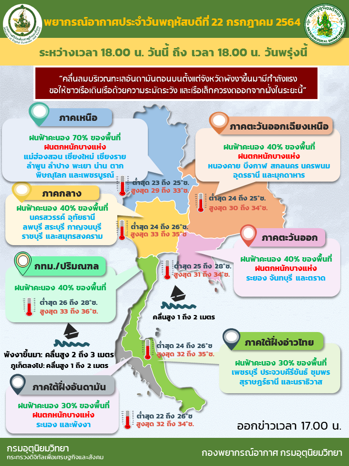 กรมอุตุนิยมวิทยา รายงานอากาศวันนี้ - พรุ่งนี้ (วันที่ 22 -23 ก.ค.64)