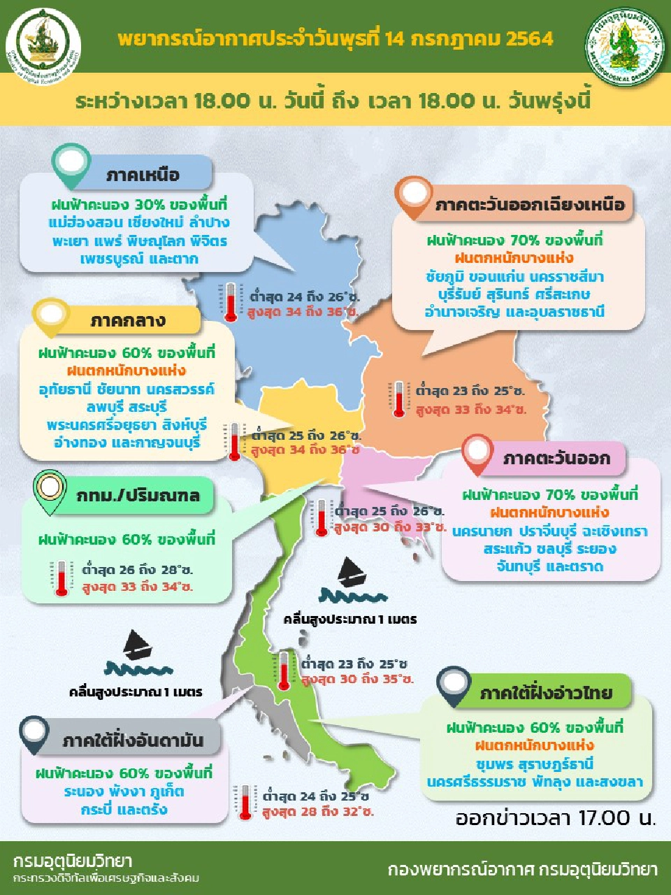 สภาพอากาศวันนี้-พรุ่งนี้ 44 จว.ฝนฟ้าคะนอง ฝนตกหนักบางแห่ง
